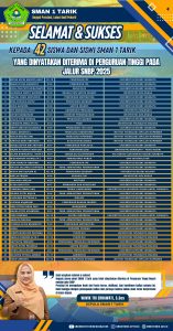 Daftar Siswa dan Siswi SMAN 1 TARIK Sidoarjo yang diterima di PTN Jalur SNBP Tahun 2025